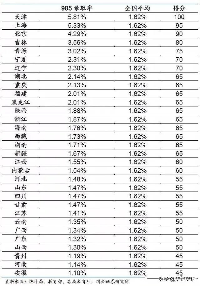 各地开学不一样，那今年高考还公平吗，你怎么看？