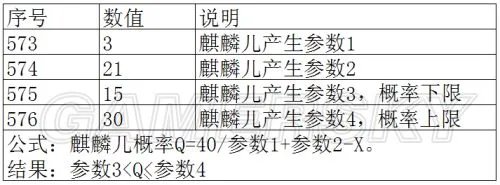 《三国志12:威力加强版》小兵提拔初始能力和麒麟儿概率参数相关AdjustParam