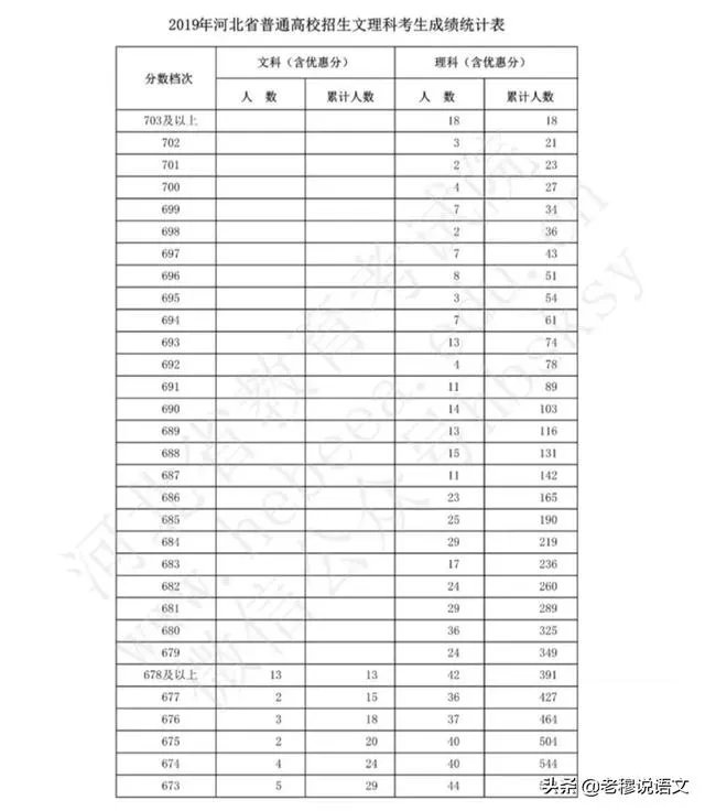 各地开学不一样，那今年高考还公平吗，你怎么看？
