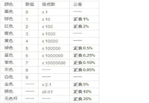 电阻色环计算公式
