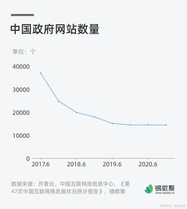 山东政府采购网