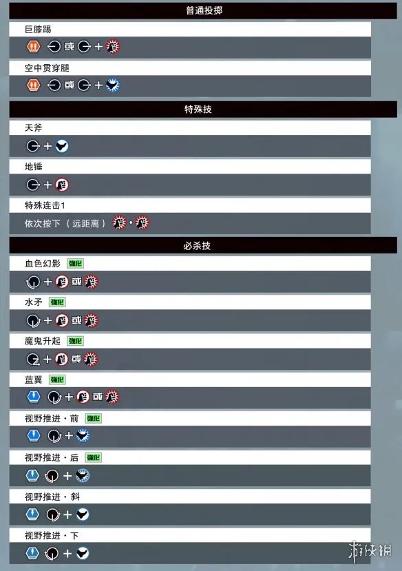 《拳皇15》全部人物出招表汇总 各角色出招表是什么?