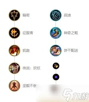 《英雄联盟》s12齐天大圣孙悟空出装天赋推荐