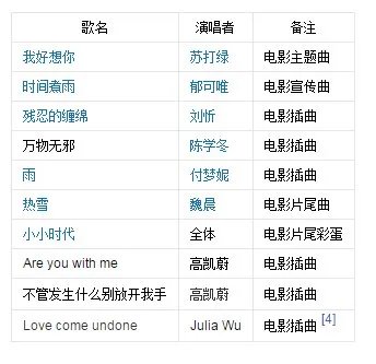 小时代1,2里所有的插曲