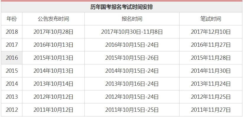 2019年国家公务员考试职位表：广东国考职位表什么时候出