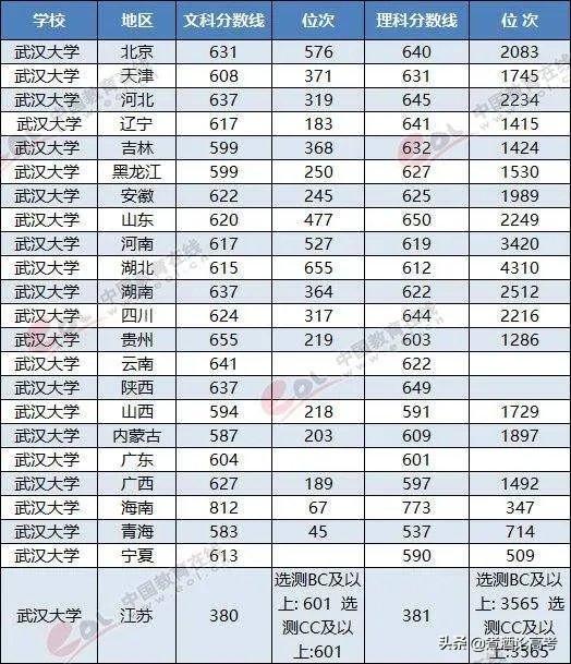 各地开学不一样，那今年高考还公平吗，你怎么看？