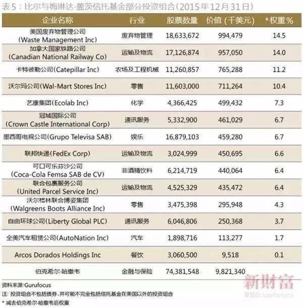 为何孙正义没有超越比尔盖茨成为世界首富?