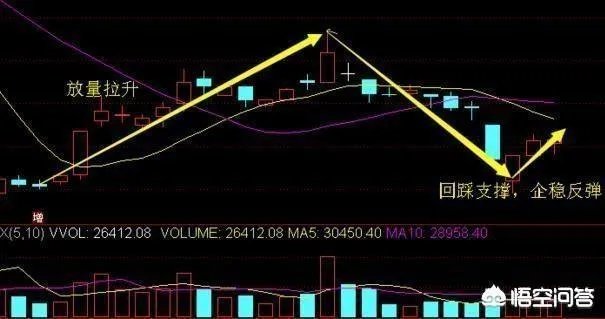 什么是短线战法,均线买入法?