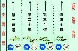 硬路肩