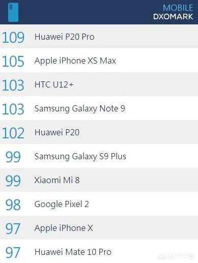 2018谷歌秋季新品发布会有哪些看点？