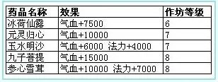 《倾城之恋》全服华丽开启