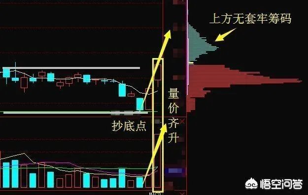 什么是短线战法,均线买入法?