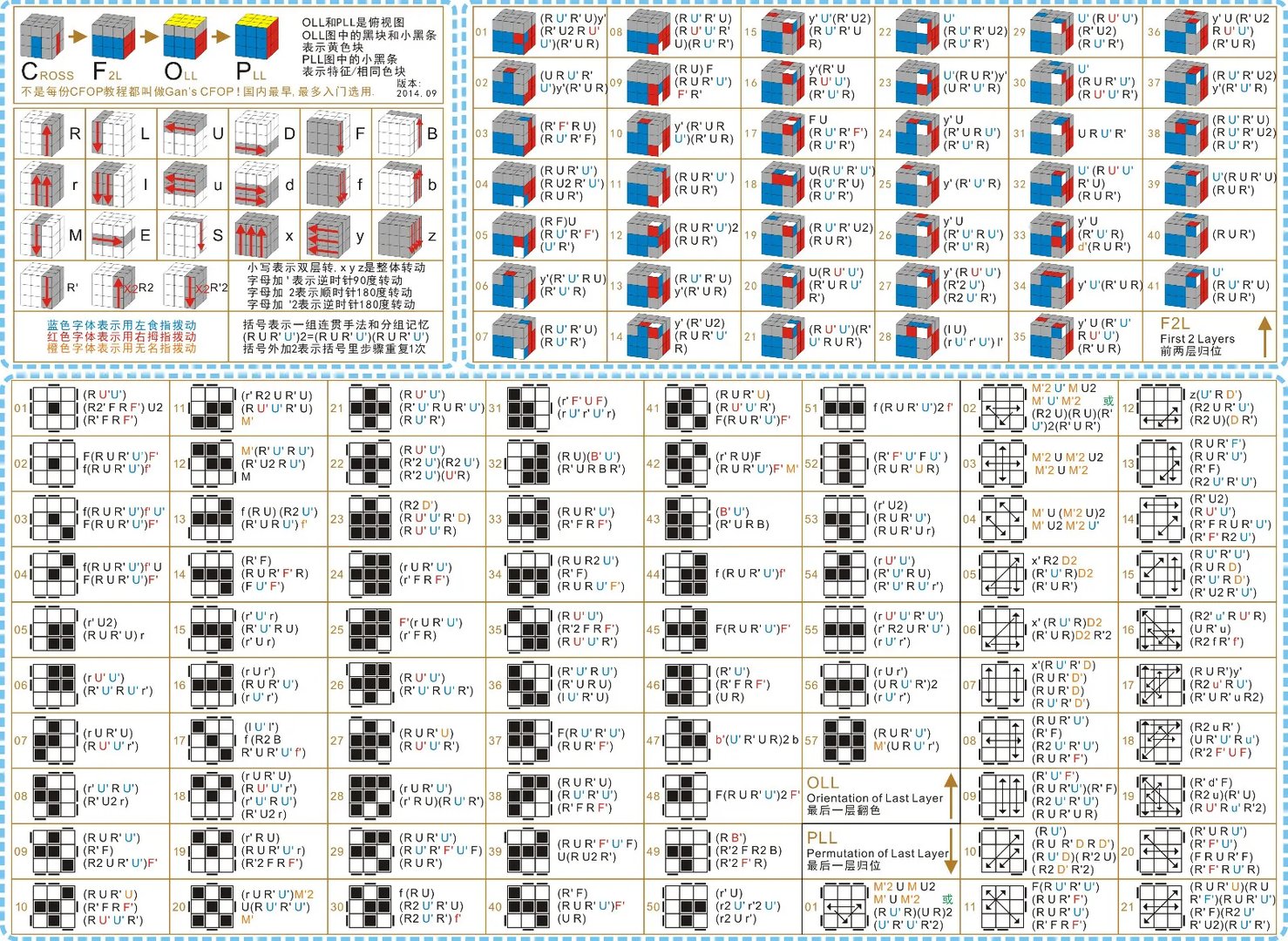 魔方如何还原，图文详解魔方还原步数