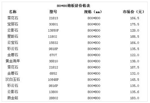 80*80地砖价格表 80*80地砖材质大全