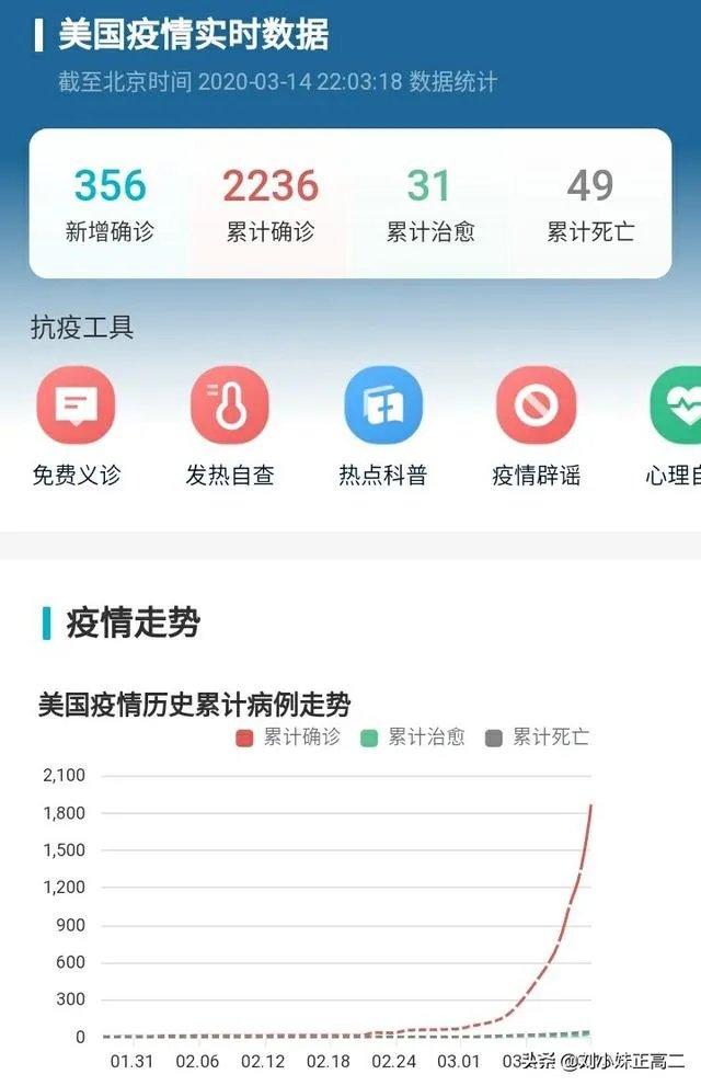 美国是否人为的限制了疫情公布？美国感染的人数会超过中国吗？