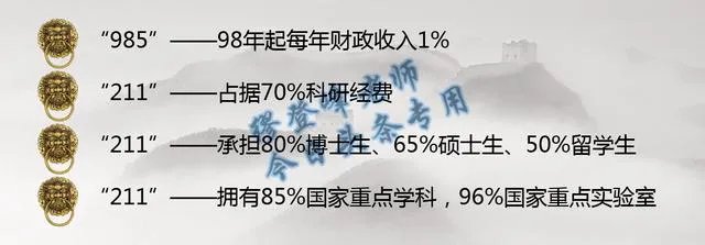 双一流大学与211,985大学有什么区别吗?