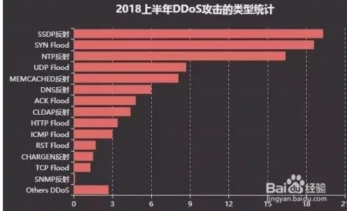 ddos攻击ip教程