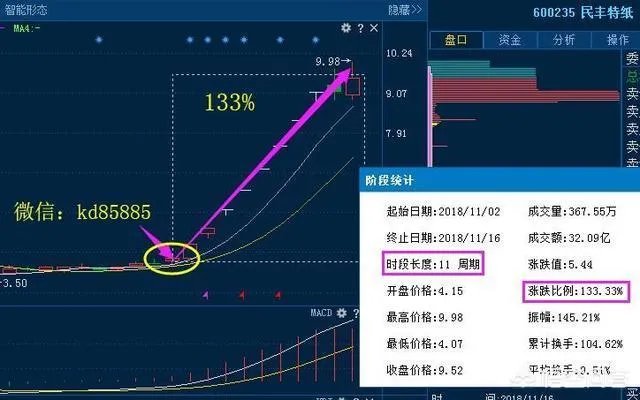 什么是短线战法,均线买入法?