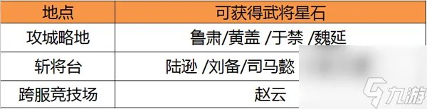 关云长手游武将介绍大全 全武将获取攻略详解